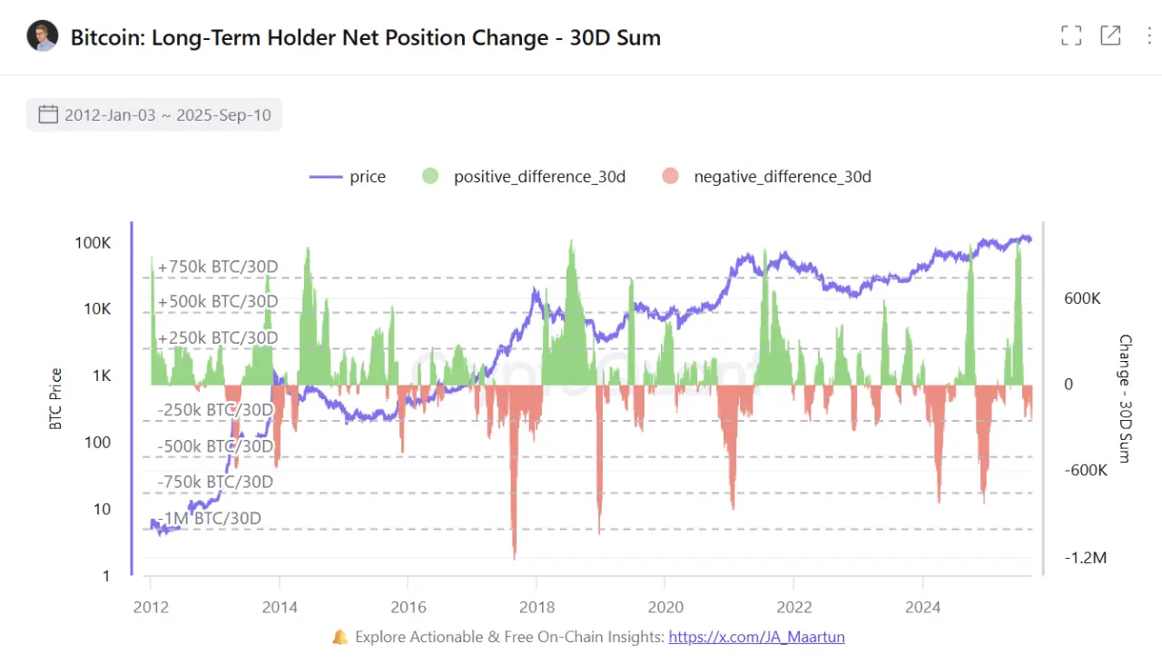 Crypto Market Update
