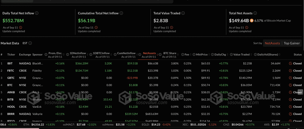 Crypto Market Update