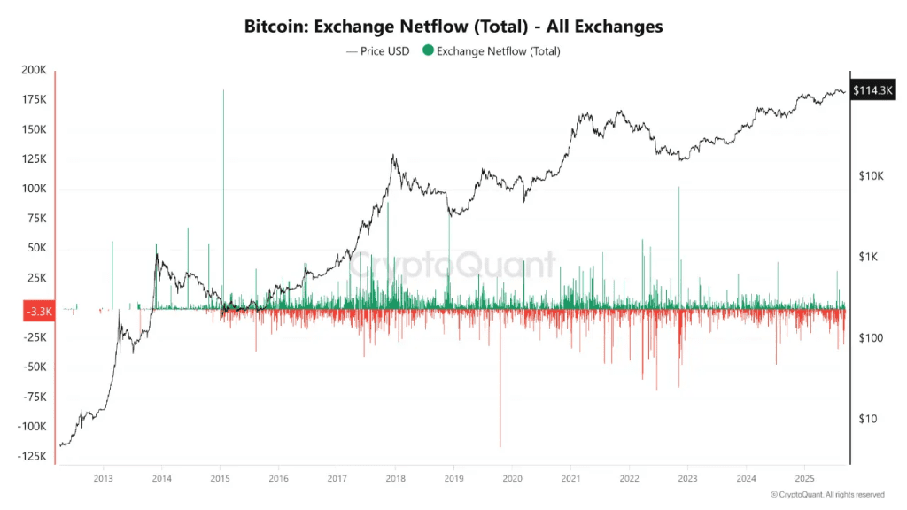 Crypto Market Update