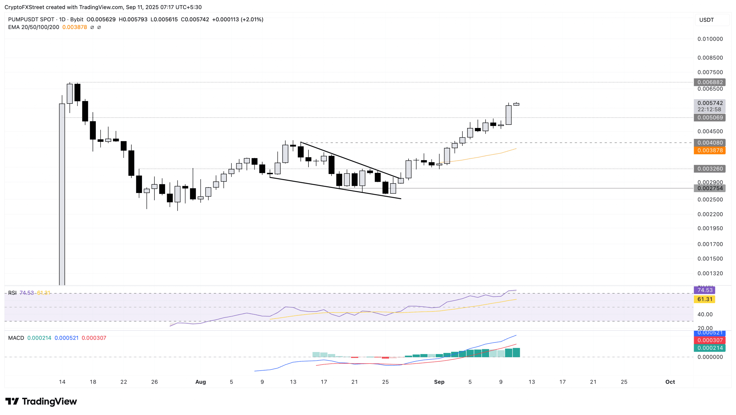 Crypto Gainers Today