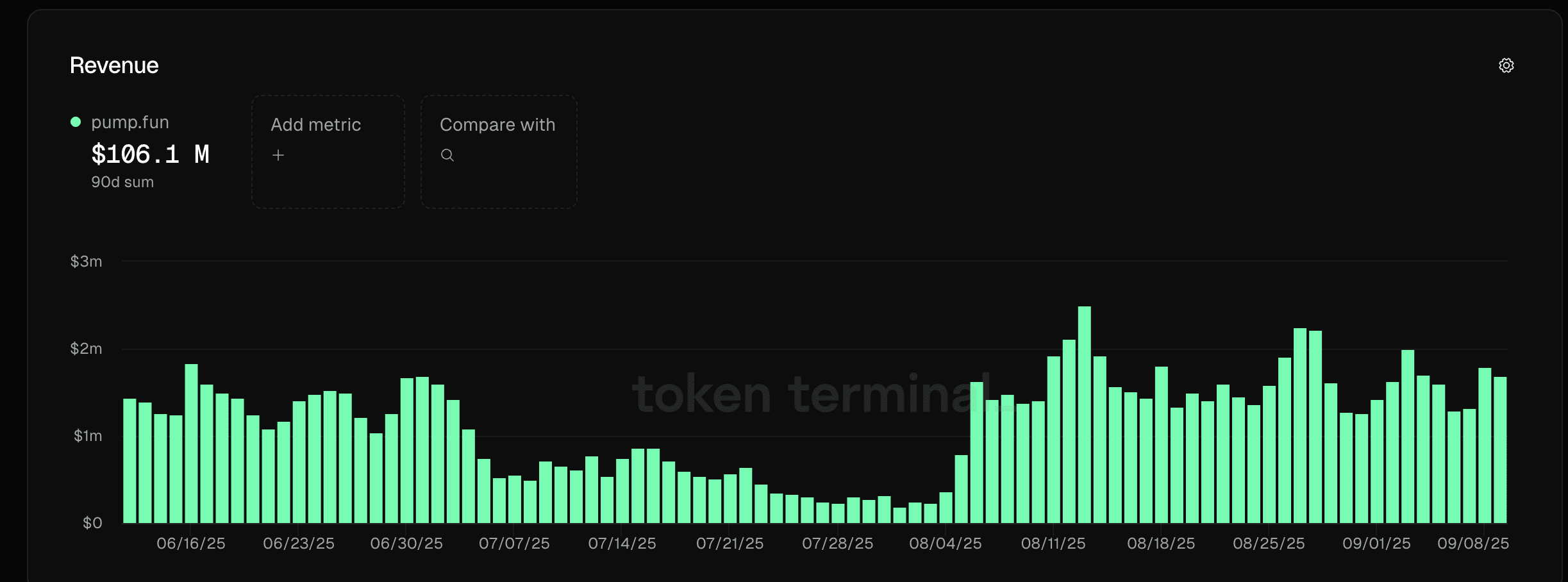 Crypto Gainers Today